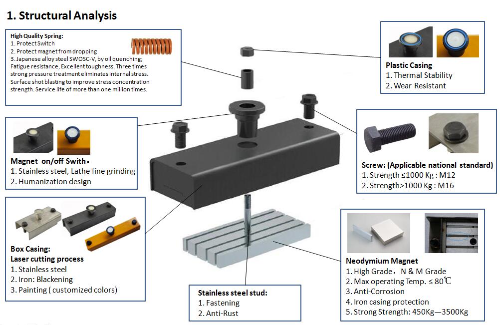 Precast Concrete Magnet Structural Analysis.jpg