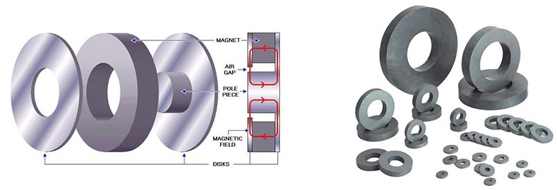 Speaker Magnets Speaker Magnets